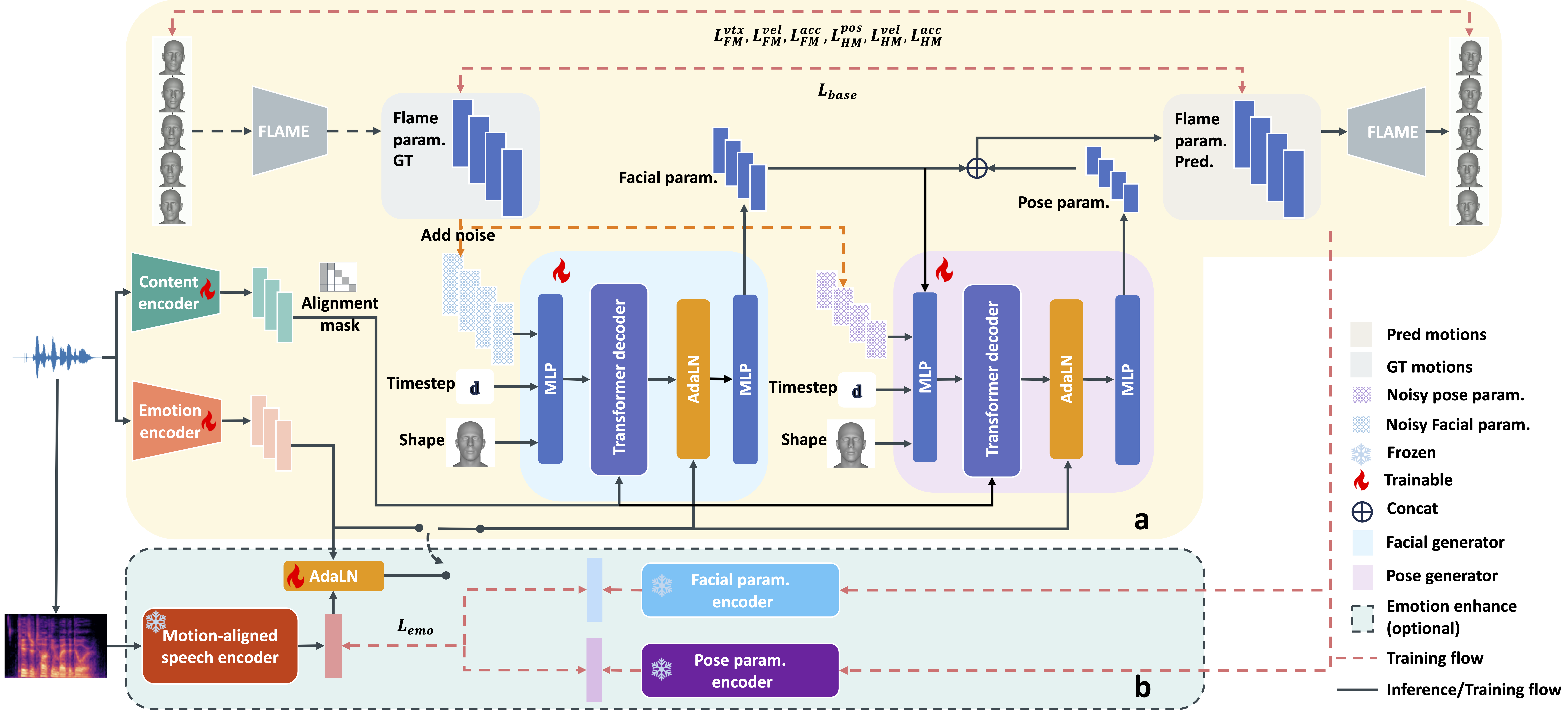 Generation Framework